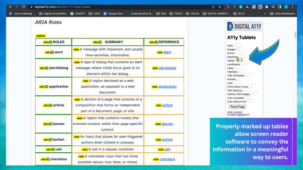 A screenshot showing a properly marked-up table with headings, row and column labels, and cell data organized in a logical and meaningful manner.