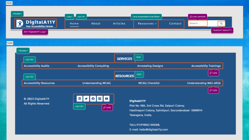 Annotating-header-and-footer
