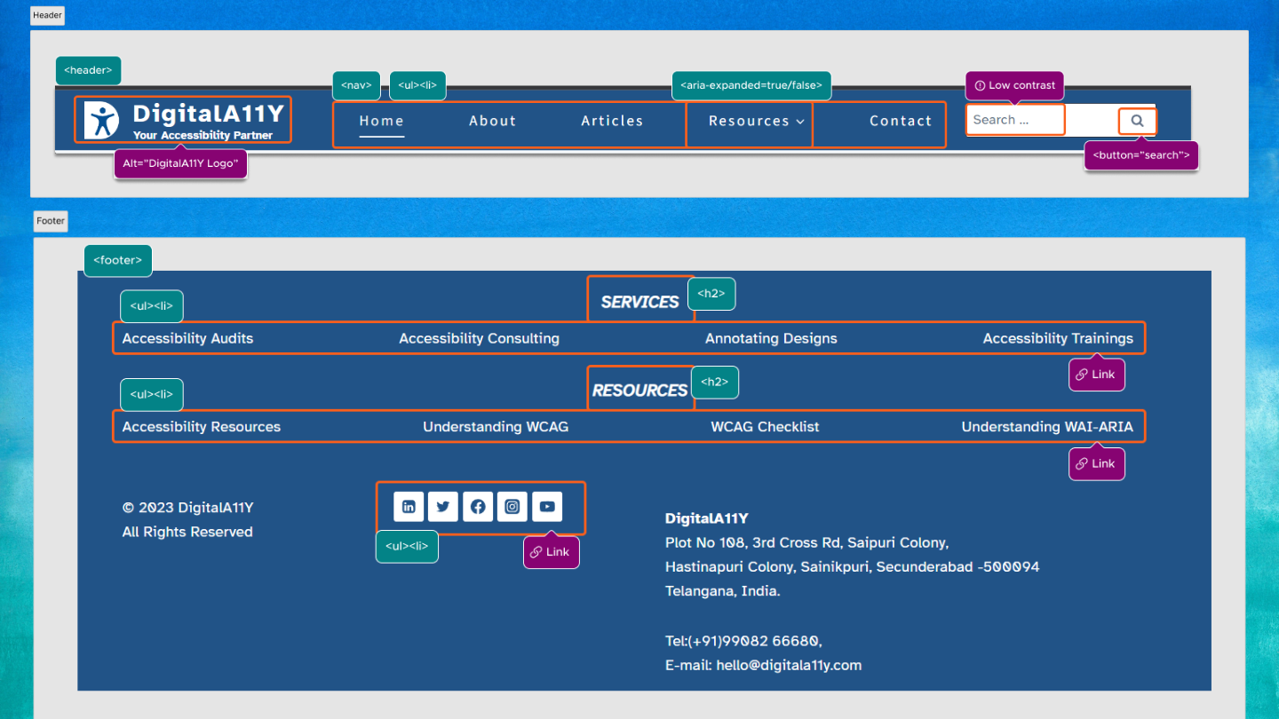 Accessible Design Review for Figma Projects • DigitalA11Y